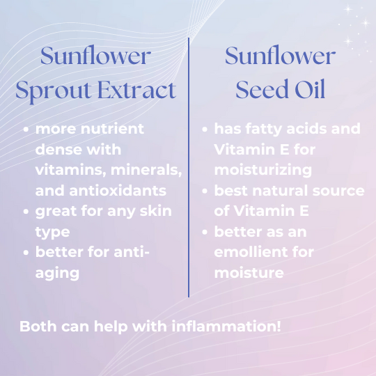 Comparison of Sunflower Sprout Extract to Sunflower Seed Oil